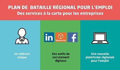 Des services à la carte pour les entreprises 1 référent + des outils de recrutement digitaux + une nouvelle plateforme régionale pour l'emploi