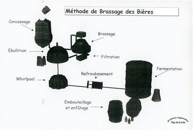 Extrait d’un dossier d’aide à la création d’entreprise (1999)